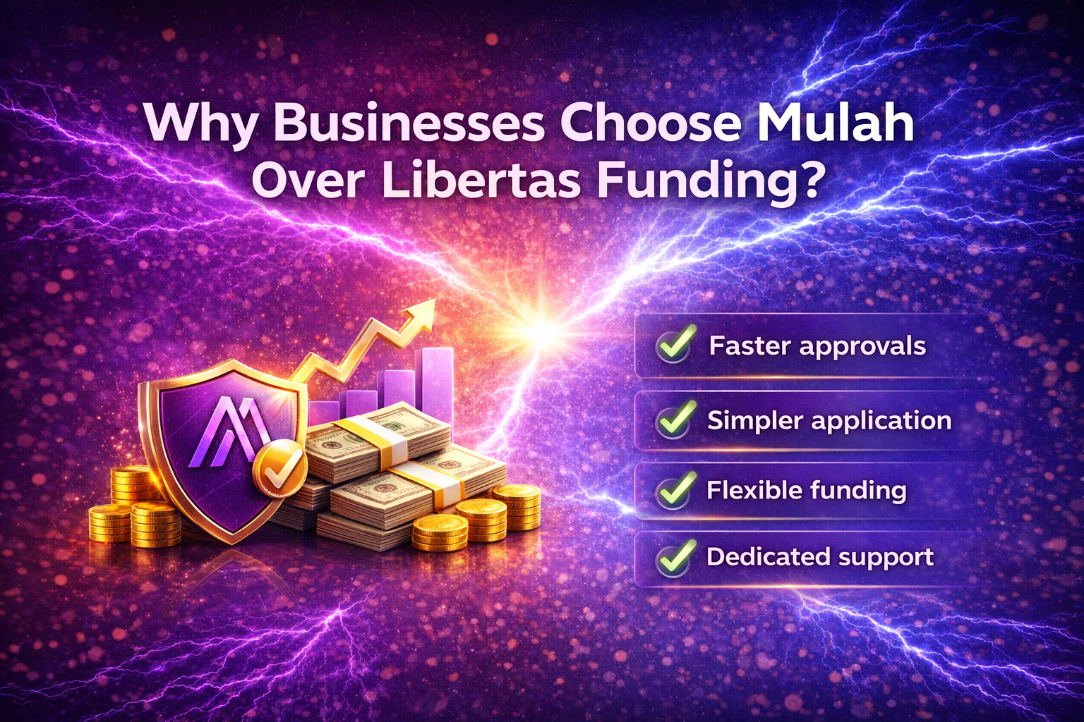 Why businesses choose Mulah over Libertas Funding graphic showing benefits like faster approvals, simpler application, flexible funding, and dedicated support.