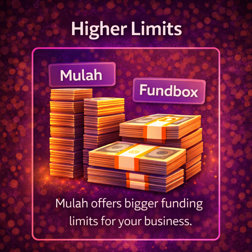 Higher business funding limits comparison with stacked cash piles, showing larger funding amounts on purple background