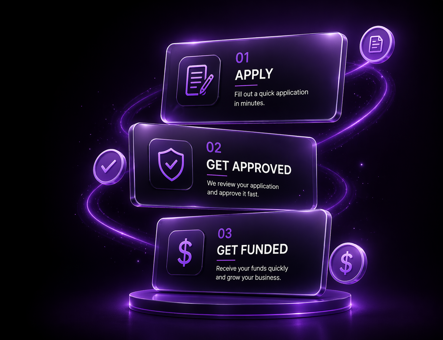 Mulah business funding process showing apply, get approved, and get funded steps with modern fintech interface design