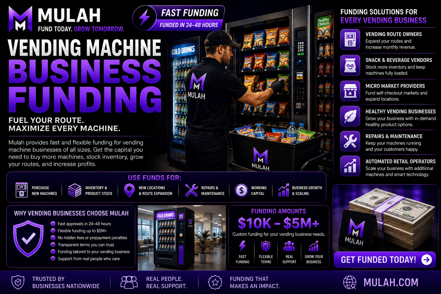 Vending Machine Business Funding | Vending Route Capital