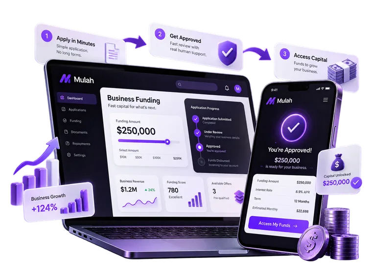 Conceptual laptop and phone illustrations representing business funding application steps